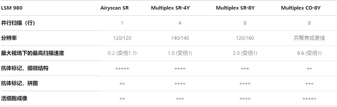 黔南蔡司共聚焦显微镜