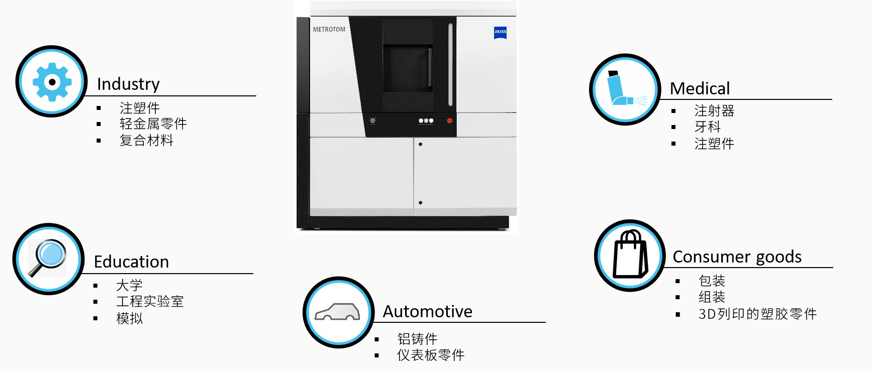 黔南黔南蔡司黔南工业CT