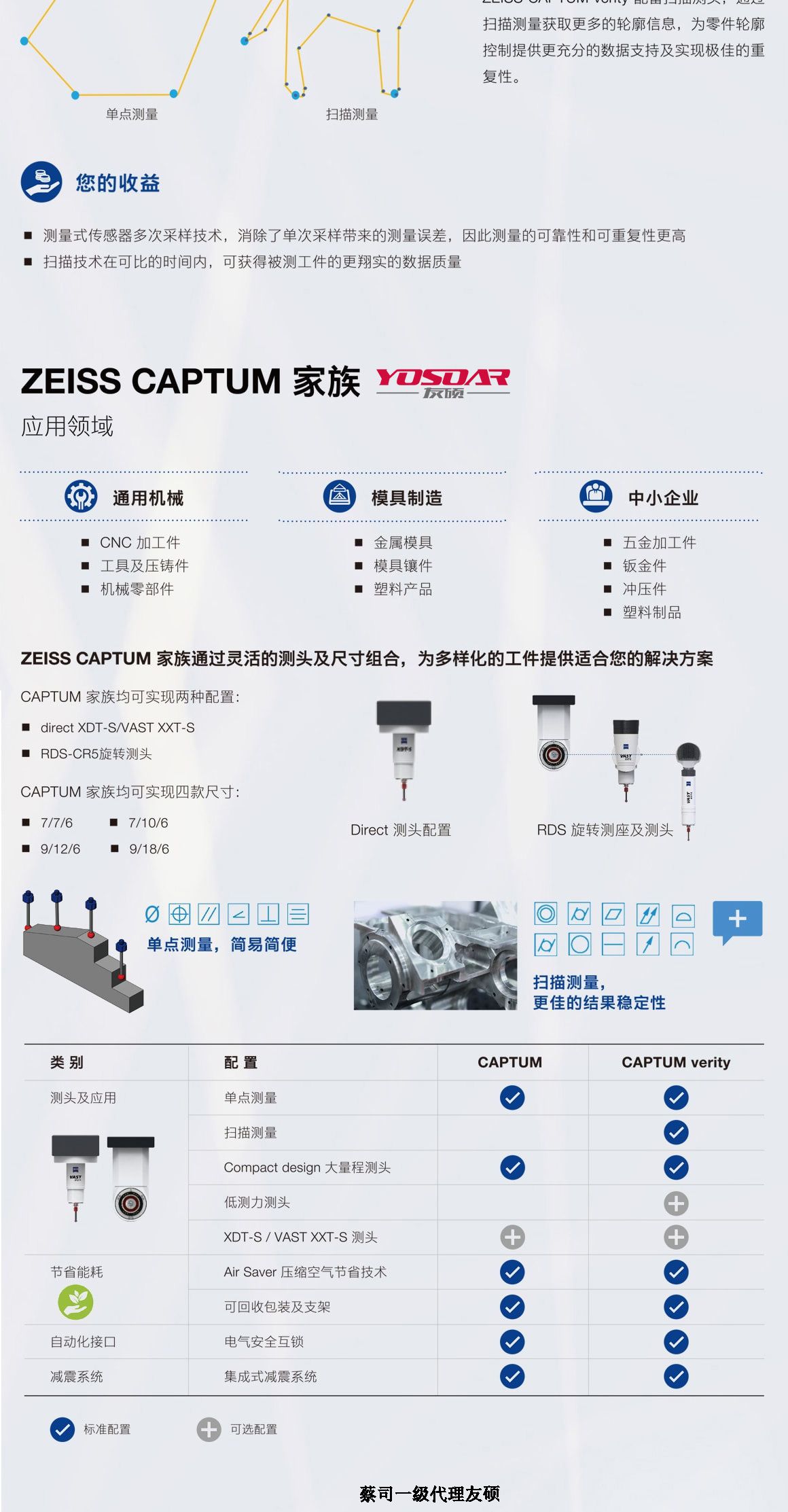 黔南蔡司黔南三坐标CAPTUM